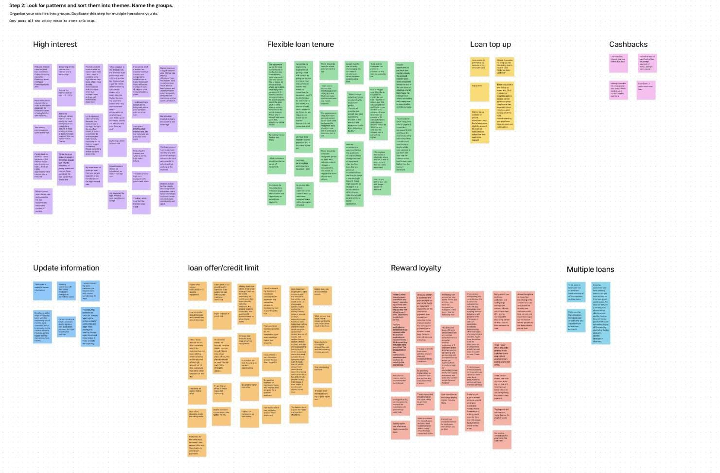 Affinity map of research findings grouped by theme in FigJam