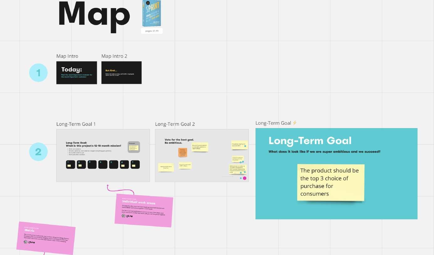 Sprint map with long-term goal, metrics and risks