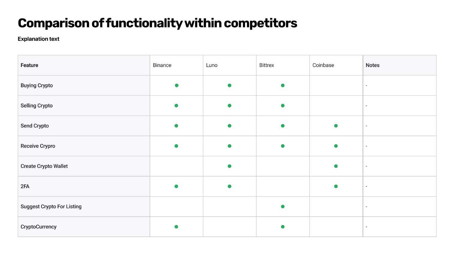 Feature comparison matrix across competitors