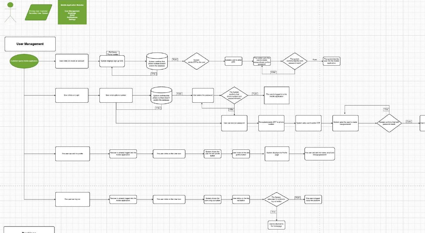 NippyBoxes user flow diagram