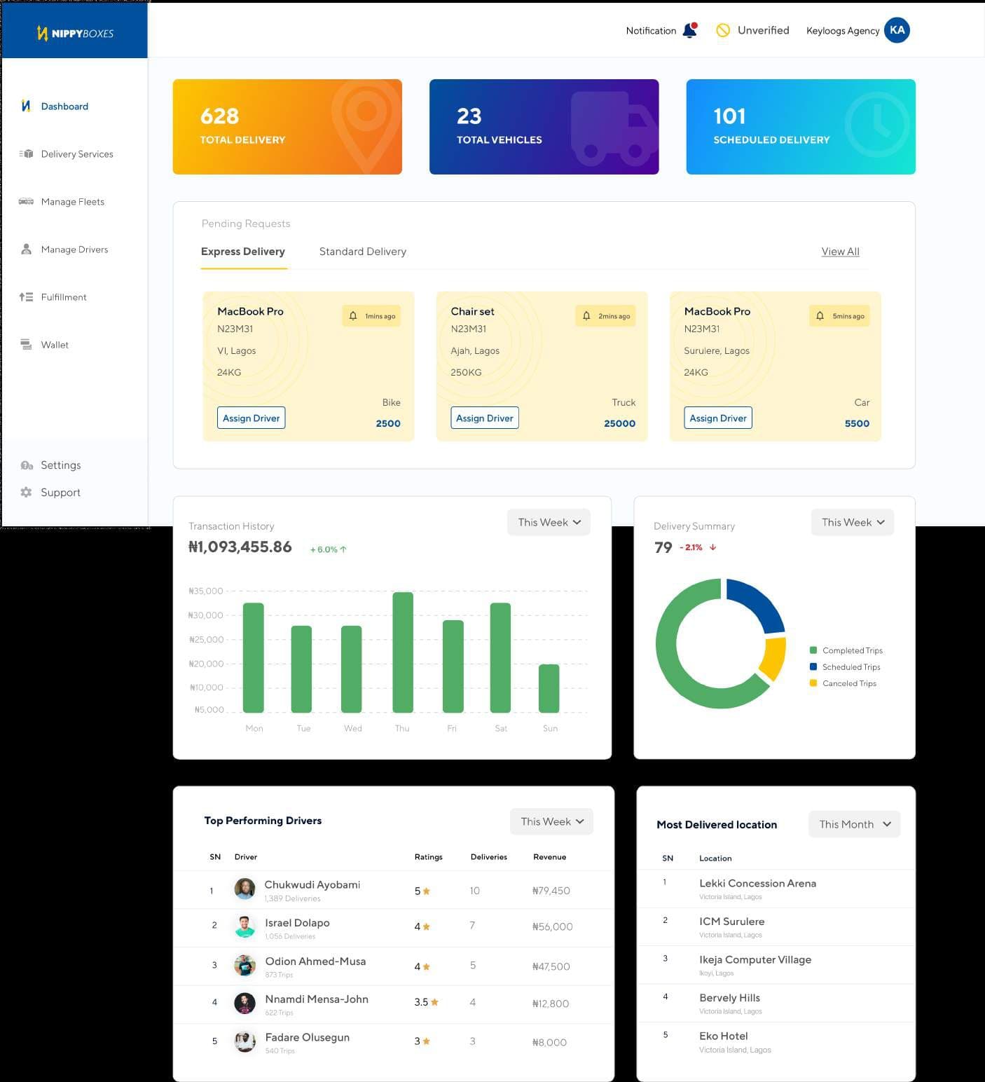 NippyBoxes partner dashboard with delivery analytics